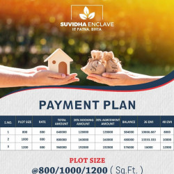  Plot For Sale In Gordhna Shivala Bihta, Patna In Patna For 600000 In Patna For 6 Lakh