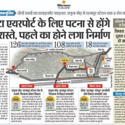 Plot For Investment Purpose