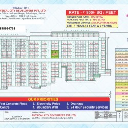 Commercial & Resdential Plot Near University And Kund